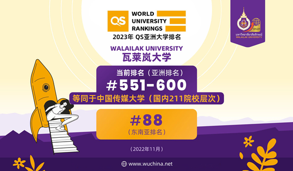 瓦莱岚大学位居2023年QS亚洲大学排名第551-600位